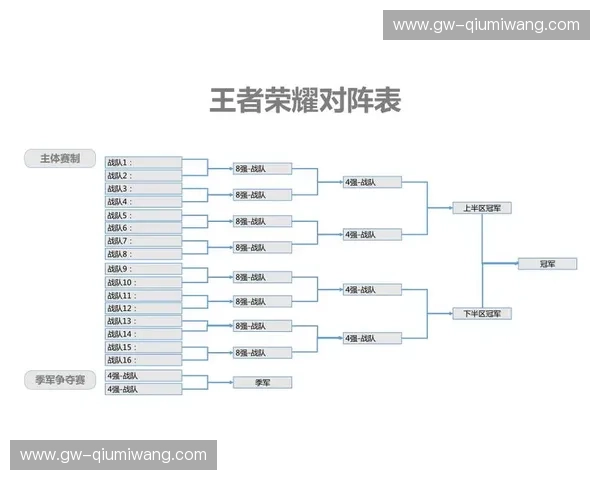 电竞赛程:把握节奏,成就精彩 电竞赛程:把握节奏,成就精彩
